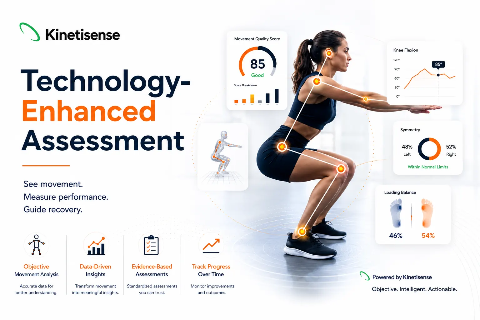 Kinetisense movement analysis technology at Protouch Physio Lab